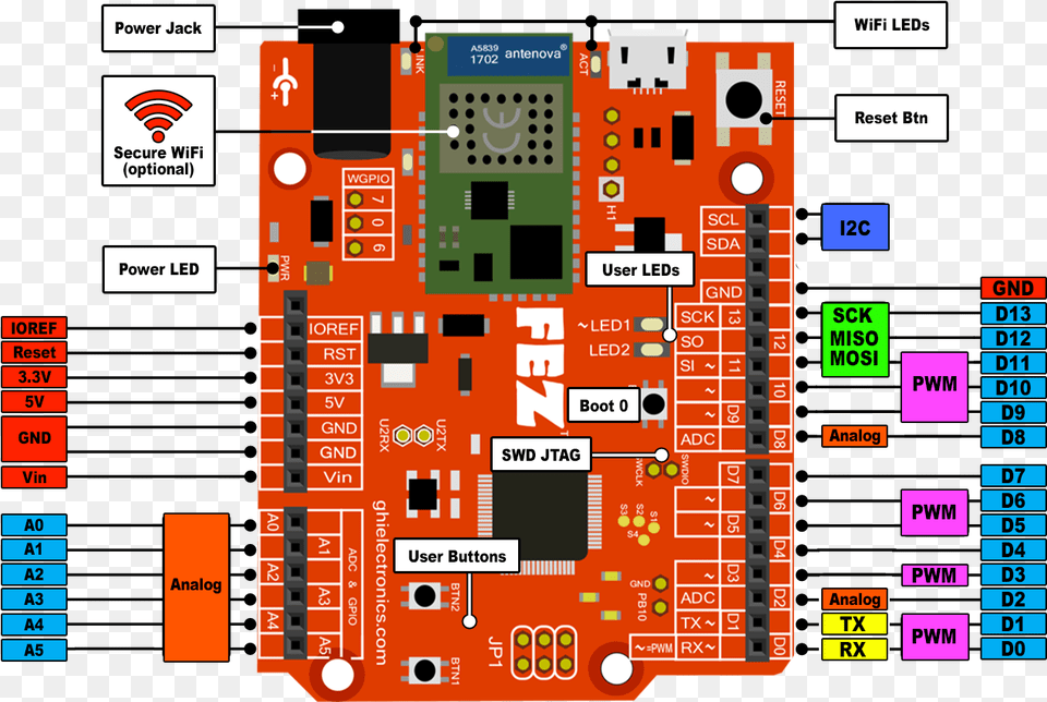 This Ultra Low Cost Is Not Just Another Maker Board Pinout, Scoreboard Free Png Download