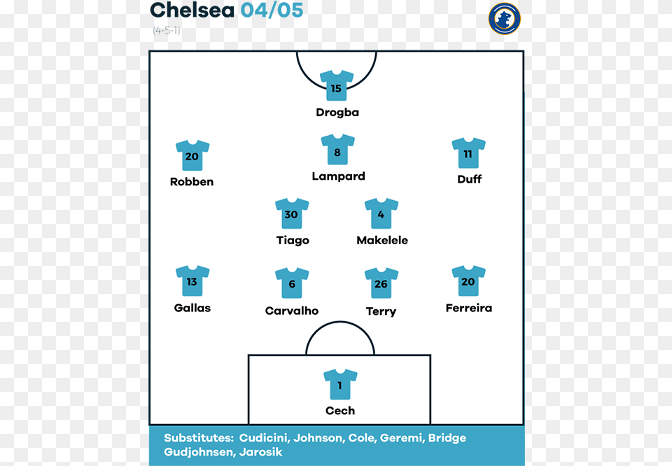 This Was An Intriguing Tactical Encounter That Pitted Fm 2008 Tactics Team Free Png