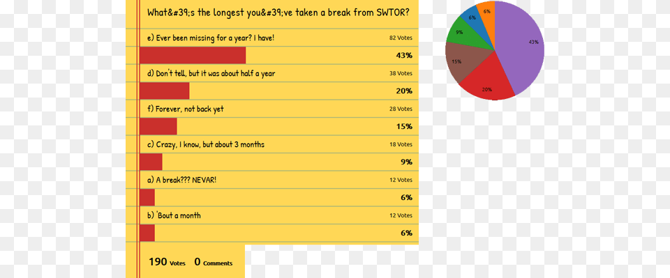 This Week39s Poll Graphic Circle, Chart, Pie Chart Free Png Download