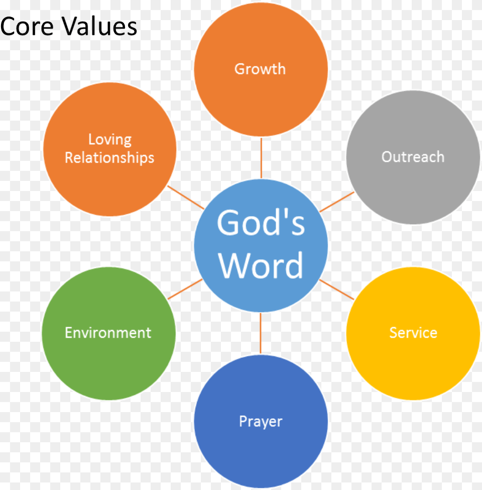 Thomas Cook Products And Services, Nature, Night, Outdoors, Diagram Png