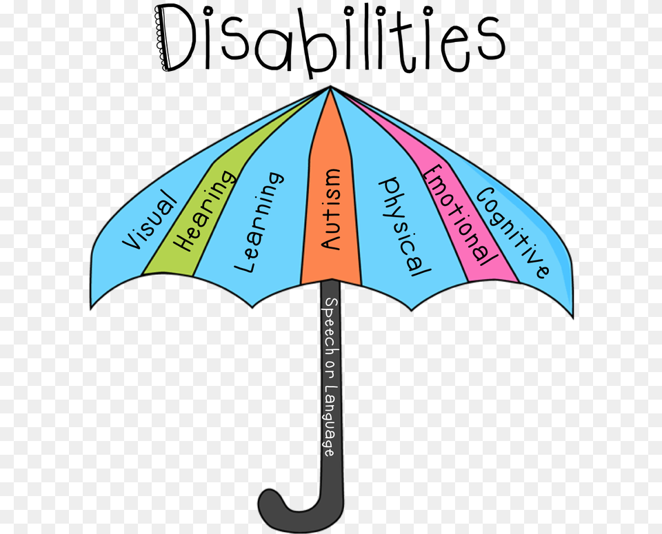 Thomas Edison Clipart Learning Disability Awareness, Canopy, Umbrella Free Transparent Png