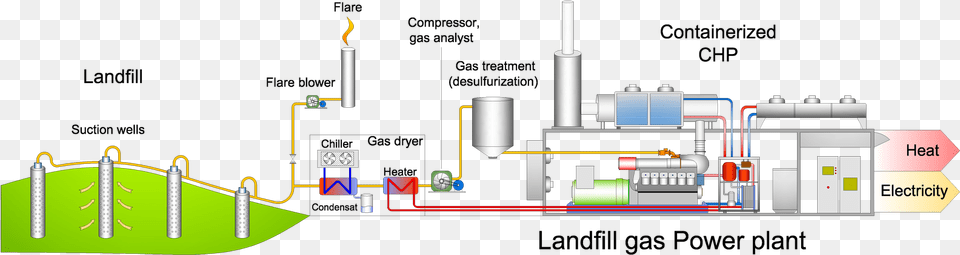 Those Landfill Gases Leak Into The Atmosphere Without Diagram, Cad Diagram, Bulldozer, Machine, Architecture Png Image
