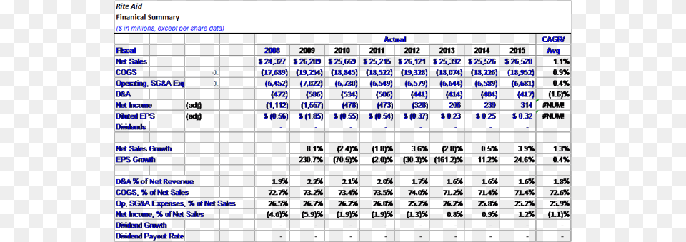 Three Cases Were Used To Calculate Price Target Number, Scoreboard, Chart, Plot, Computer Hardware Free Png