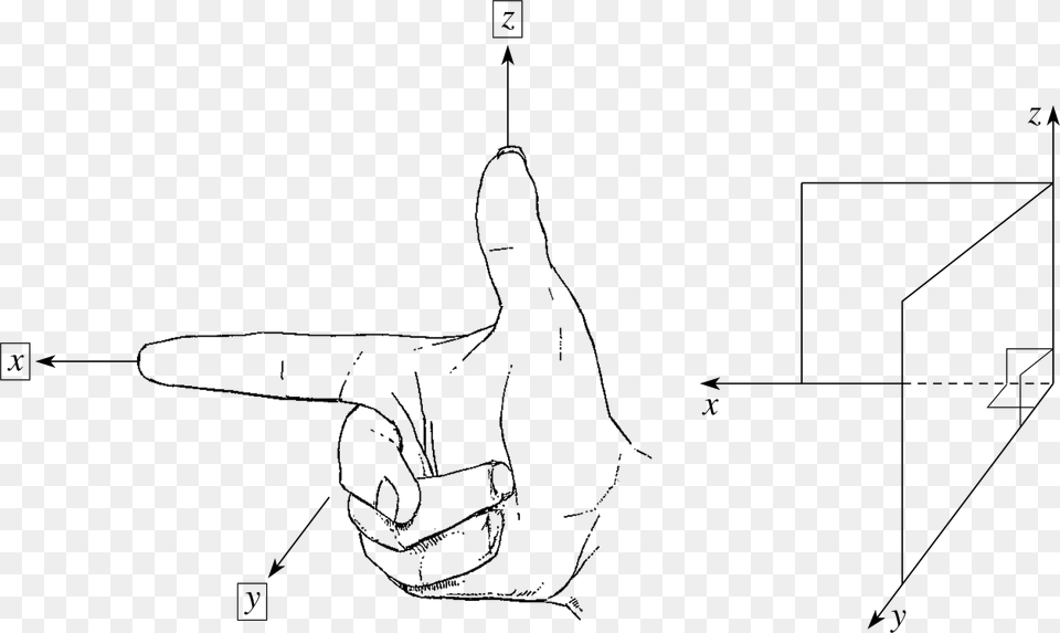 Three Dimensional Coordinate Geometry Right Handed Orthogonal Coordinate System, Chart, Plot, Diagram, Plan Free Png