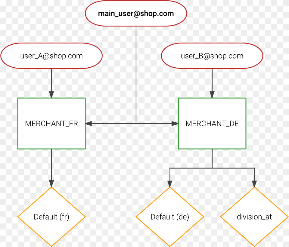 Three Disadvantages Of France, Diagram, Uml Diagram Png