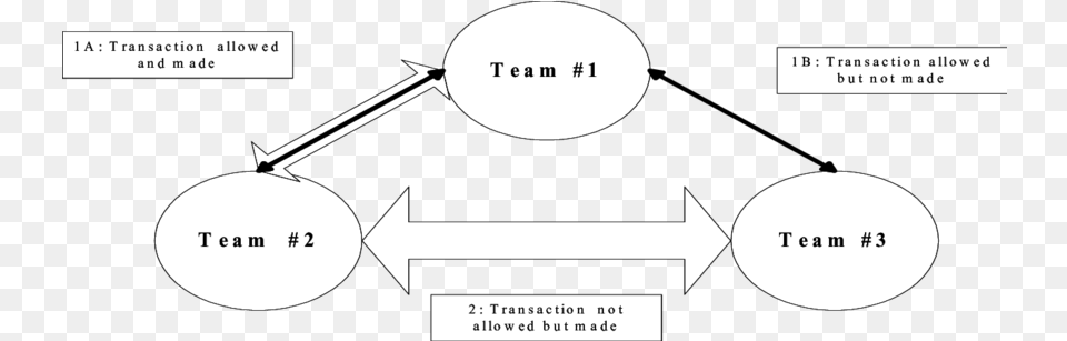 Three Distributed Teams With Static Official Dot, Chart, Plot, Nature, Night Png Image