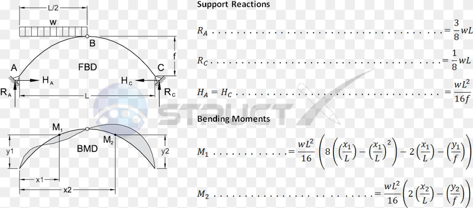 Three Hinge Arch On Pin Supports With Uniformly Distributed Bending Moment Of Arch, Diagram, Text, Bow, Weapon Free Png Download