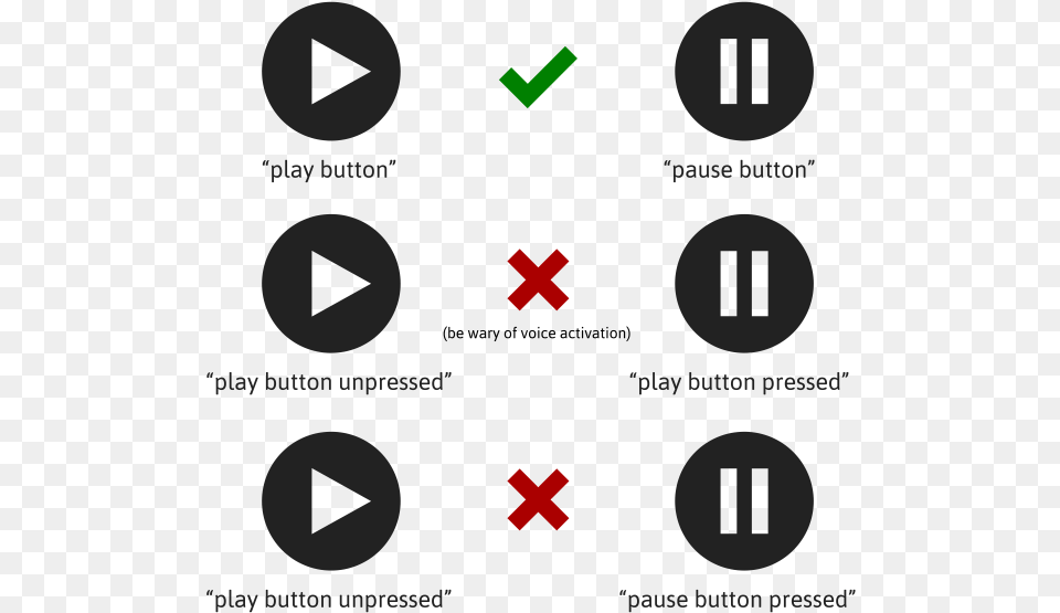Three Implementation Examples Play Pause Button Design, First Aid, Symbol Free Png