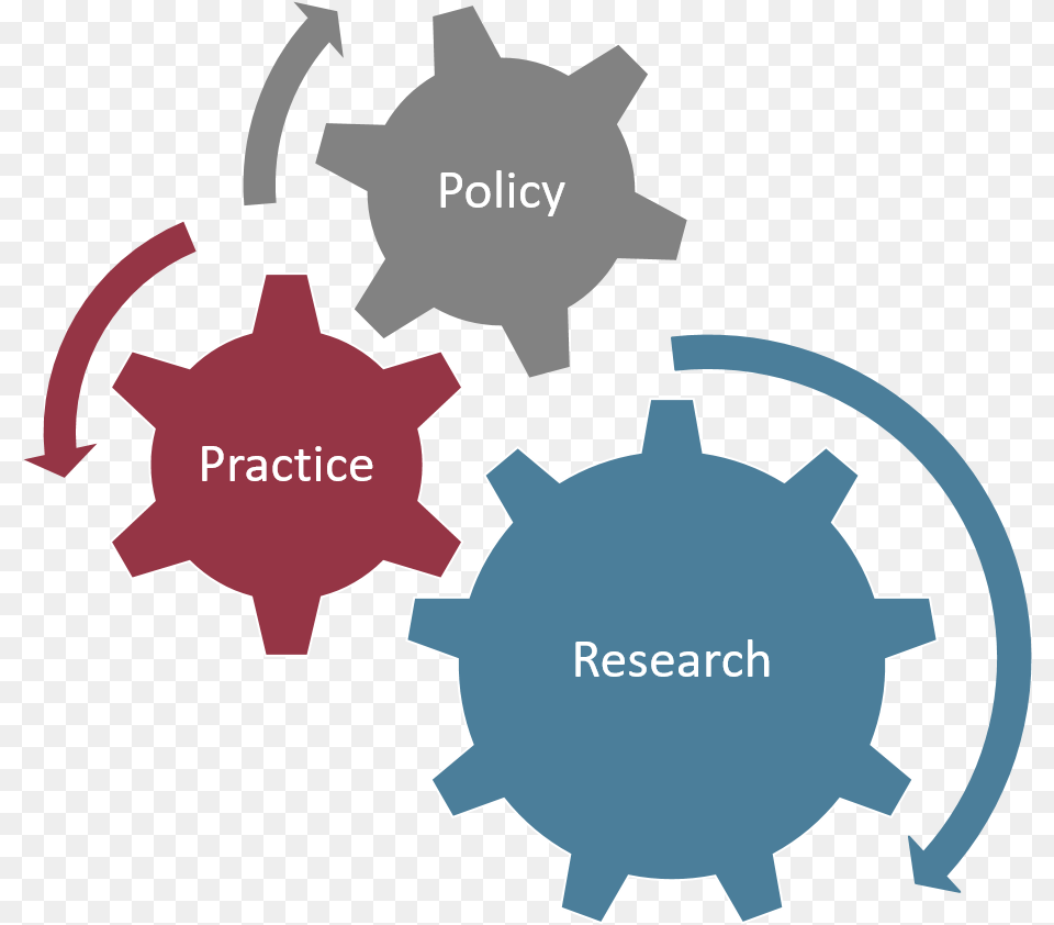 Three Interconnected Cogs One Says Policy One Says New Processes, Machine, Gear Free Transparent Png