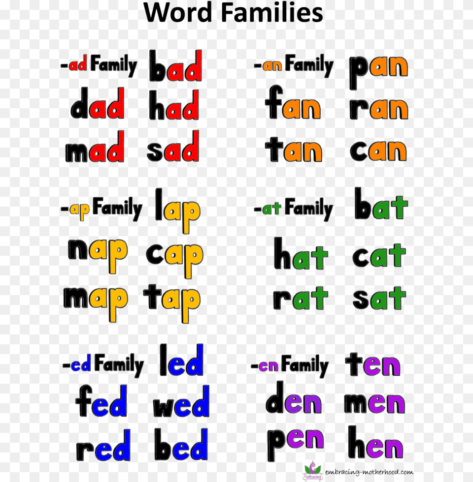 Three Letter Words With A Family, Text, Blackboard, Number, Symbol Free Png