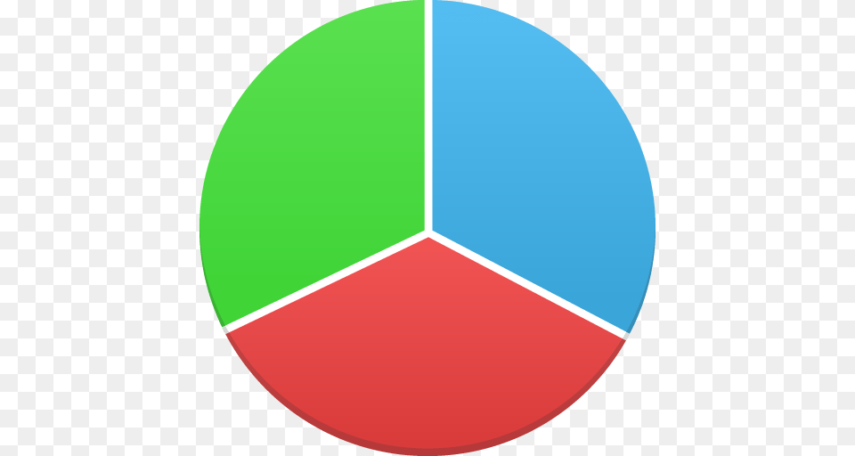 Three Part Pie Chart, Disk, Pie Chart Png Image