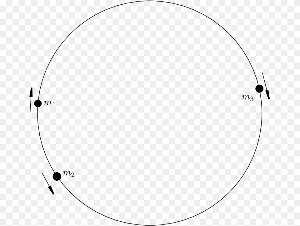 Three Perfectely Elastic Particles On The Circle, Oval, Sphere, Astronomy, Moon Png