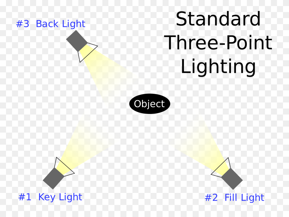 Three Point Lighting Wikipedia 3 And 4 Point Lighting, Light, Lamp Png