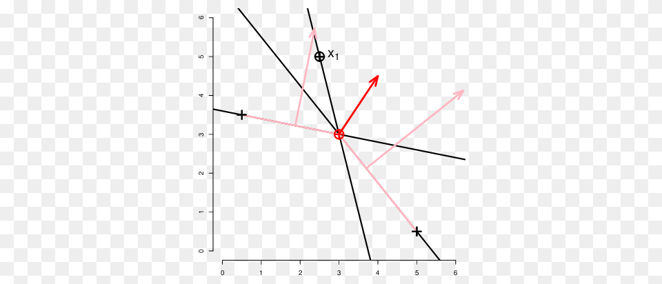 Three Points In R The Oja Sign, Bow, Chart, Plot, Weapon Png Image