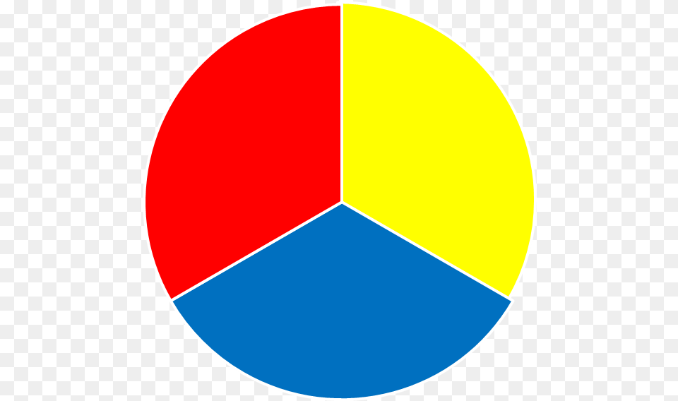 Three Primary Colors, Chart, Disk, Pie Chart Free Transparent Png