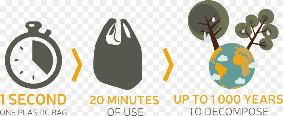 Three Statistics To Remember Decompose Plastic Bags, Bag Free Png Download