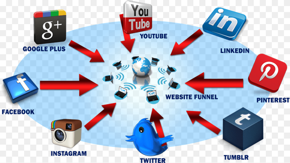 Three Types Of Marketing Online An Overall Online Types Of Strategy, Sphere, Camera, Electronics, Network Free Png Download