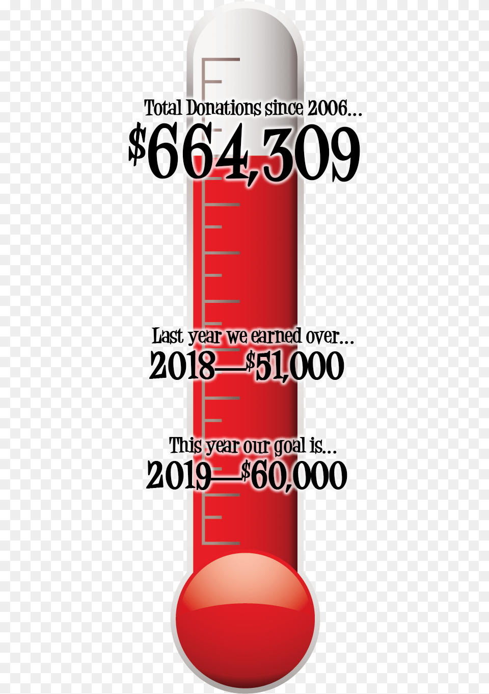 Through 13 Years Of Fundraising Bike For Food Has Colorfulness, Cup, Cylinder, Gas Pump, Machine Png