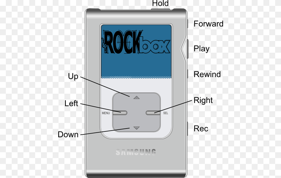 Throughout This Manual The Buttons On The Player Are Rockbox, Electronics, Gas Pump, Machine, Pump Png