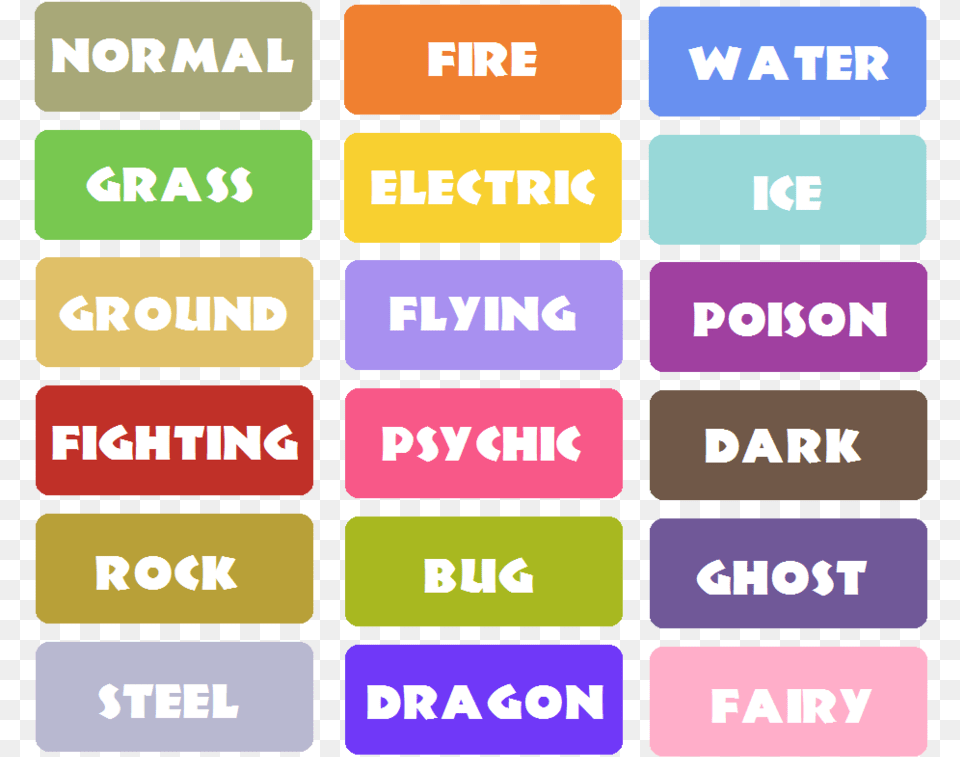 Thumb All Pokemon Types, Scoreboard, Text Free Png