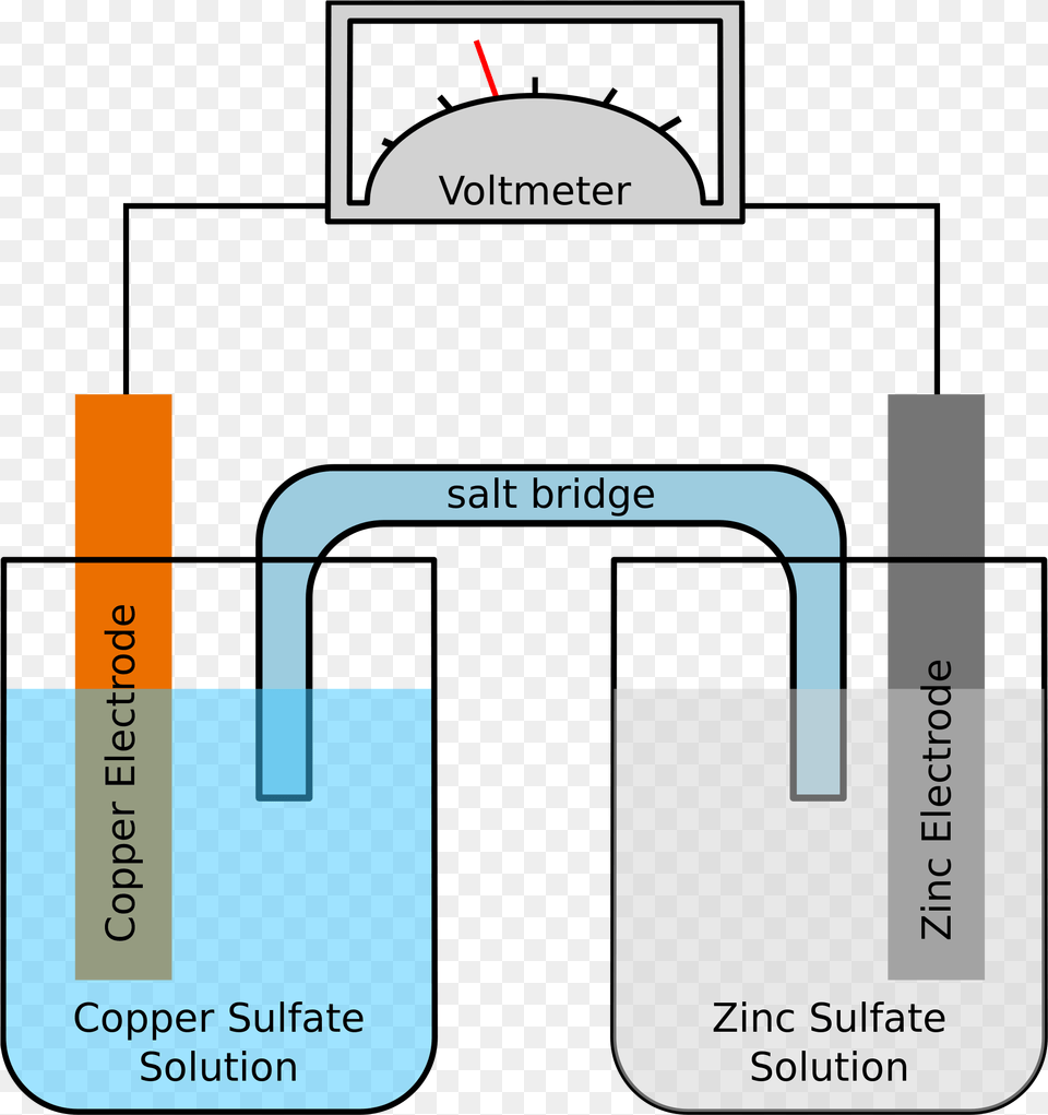 Thumb Example Of Galvanic Cell, Sink, Sink Faucet, Text Png Image