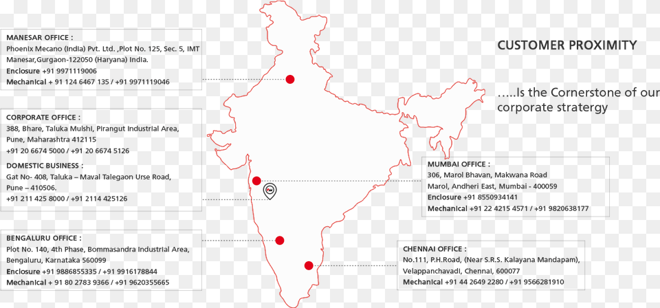 Thumb Image India Map, Plot, Chart, Poultry, Animal Free Png Download