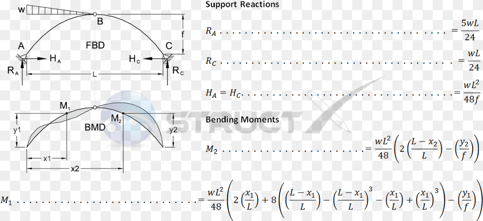 Thumb Image Three Hinged Arch Formula, Sphere, Diagram, Text Free Transparent Png