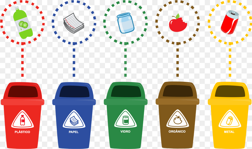 Thumb Image Types Of Trash Can, Recycling Symbol, Symbol, Cup, Disposable Cup Free Png