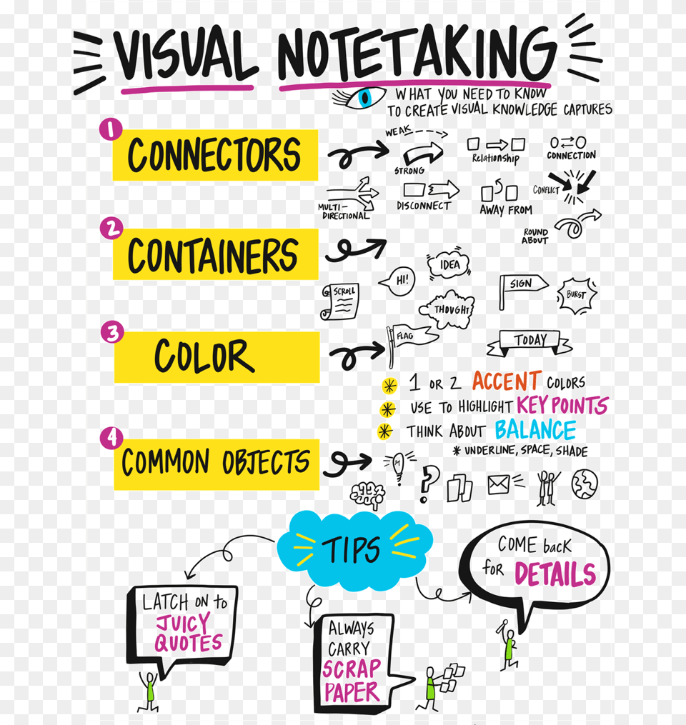 Thumb Image Visual Note Taking Methods, Advertisement, Poster, Text Free Png