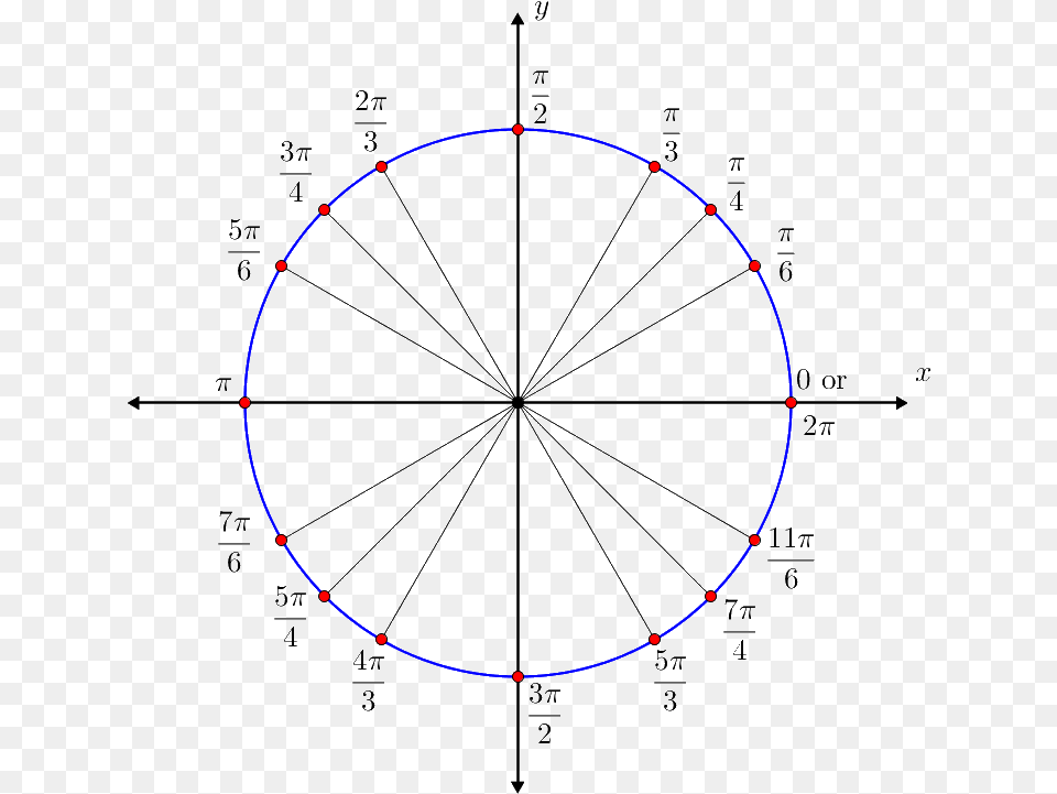 Thumb Spaghetti Sine Circle, Machine, Wheel, Sphere, Nature Free Png