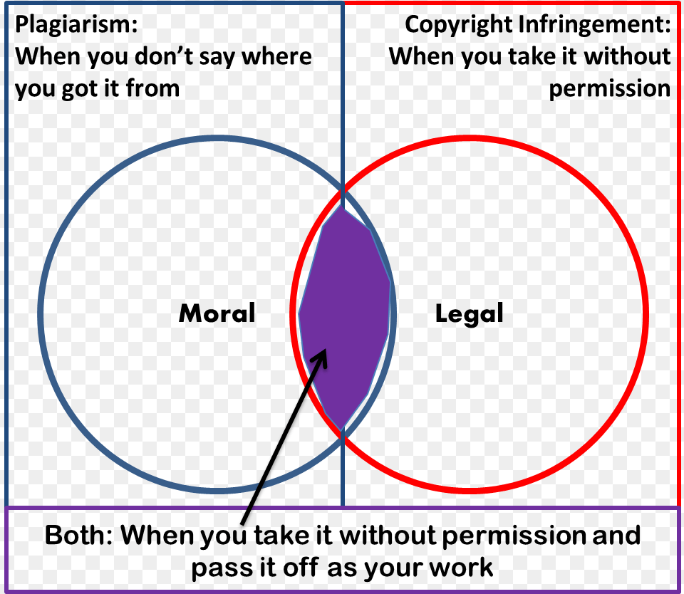 Thumbnail For Version As Of Plagiarism Vs Copyright, Sphere, Smoke Pipe, Hoop Free Transparent Png