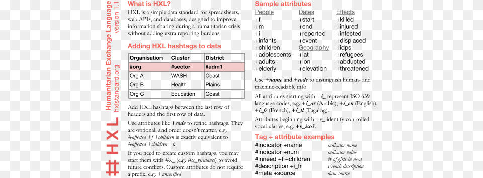 Thumbnail Of Back Of English Language Hxl Postcard Postcard, Text, Chart, Plot Png