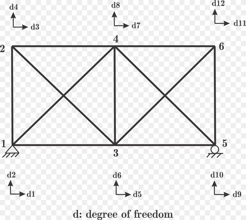 Thumbnail Truss, Triangle Png