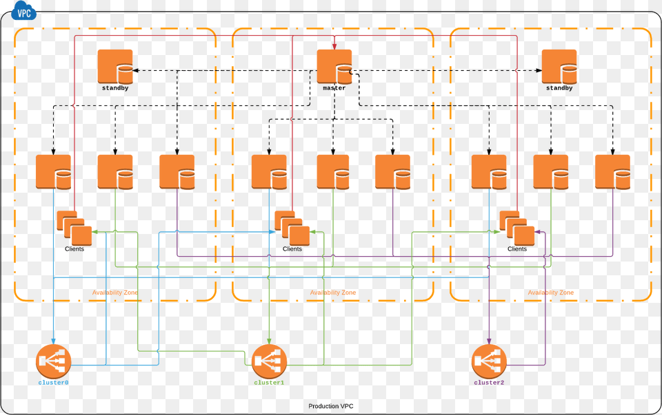 Thumbtack Postgres Architecture Postgres Master Slave Architecture Free Transparent Png