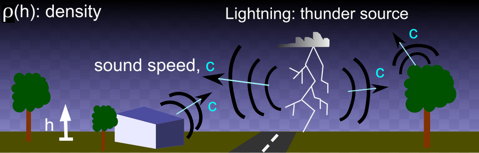 Thunder Diagram Thunder And Lighting Diagrams, Nature, Night, Outdoors, Neighborhood Png Image
