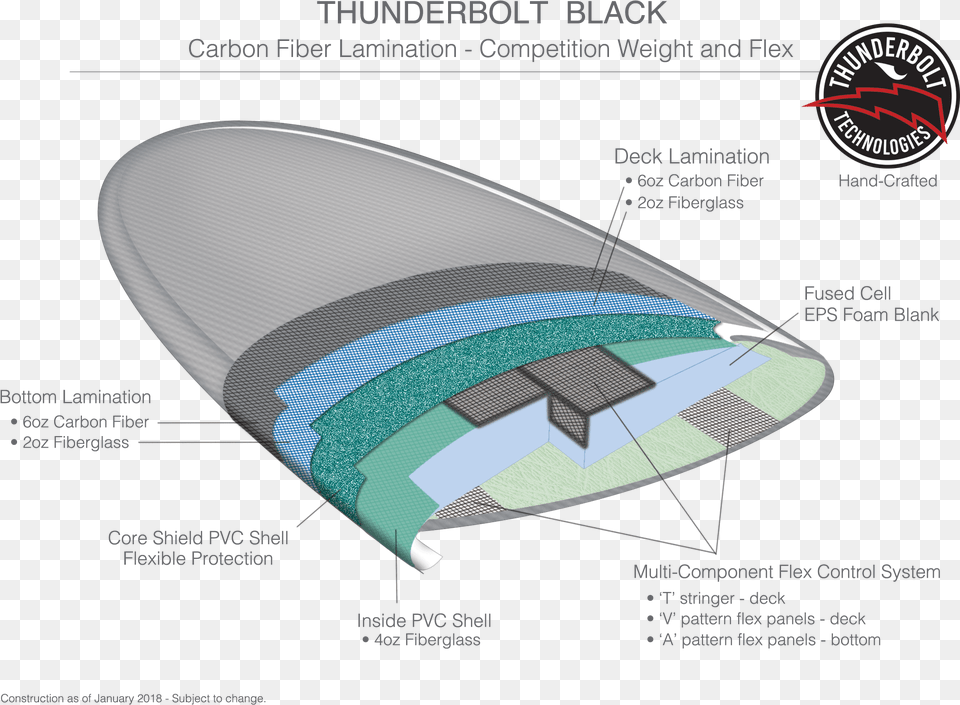 Thunderbolt Black Thunderbolt Technologies, Sea Waves, Water, Nature, Outdoors Free Transparent Png