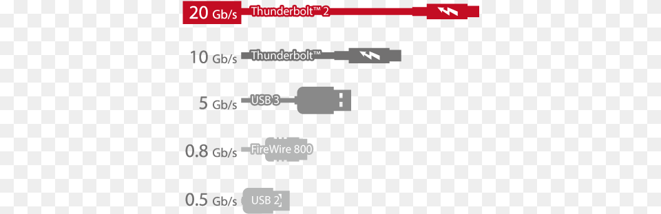 Thunderbolt Performance Thunderbolt 1, Adapter, Electronics, Computer Hardware, Hardware Free Png