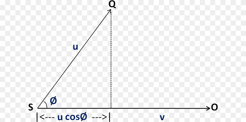 Thus Sound Will Travel Faster If Is Acute And Slower Diagram, Text Free Transparent Png