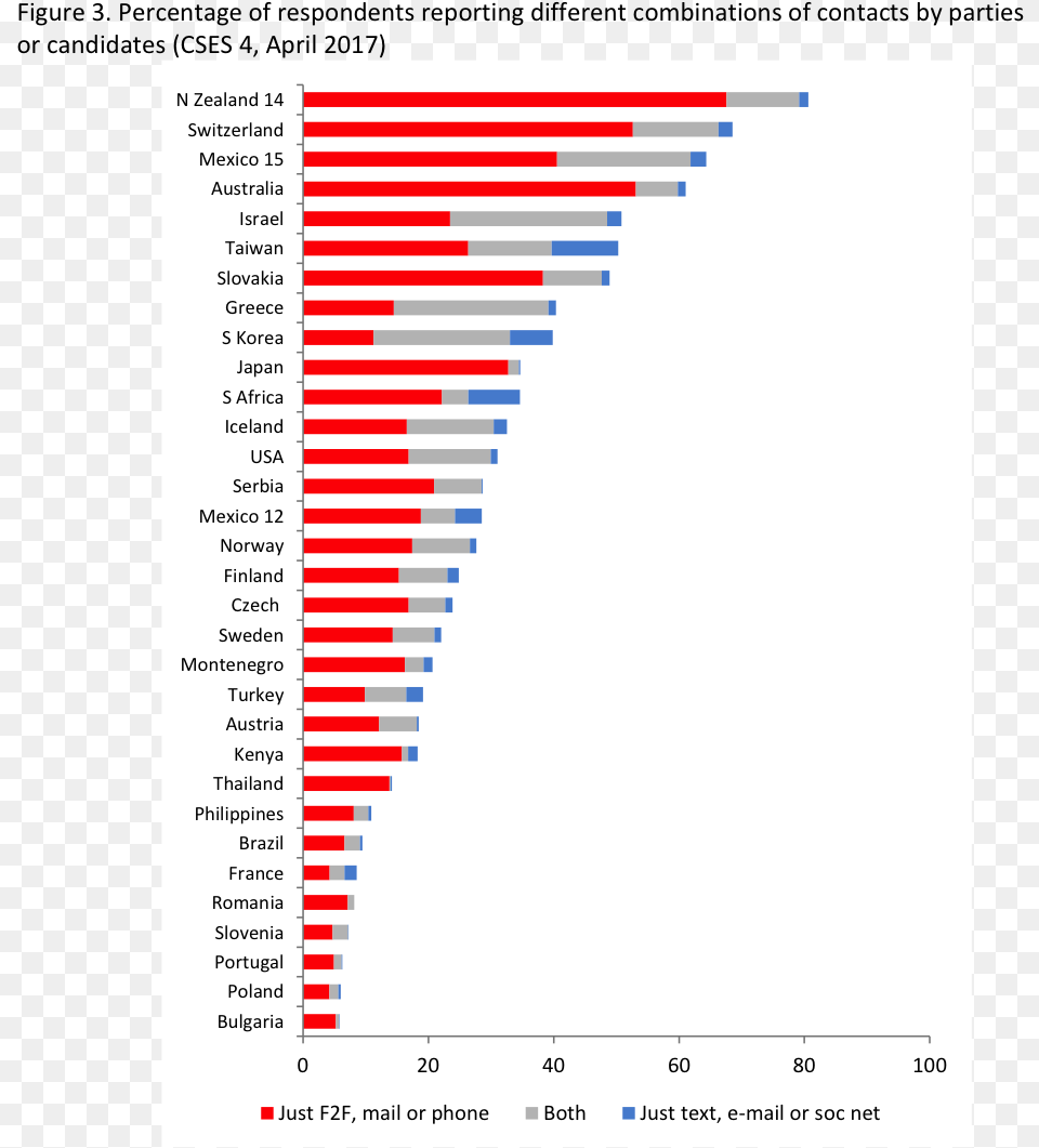 Ti, Chart Free Png