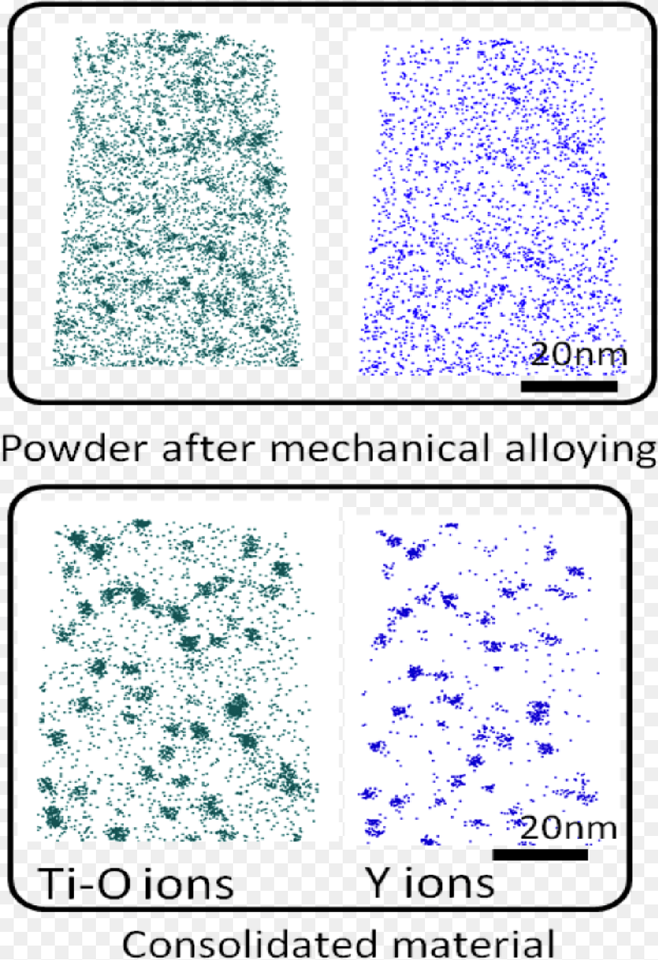 Ti Y O Clusters In Epfl 14cr 2w Oxide Dispersion Strengthened Alloy, Paper Free Png