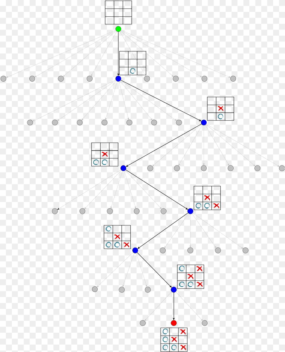 Tic Tac Toe Game Tree Monte Carlo Tree Search Tic Tac Toe, Network Png