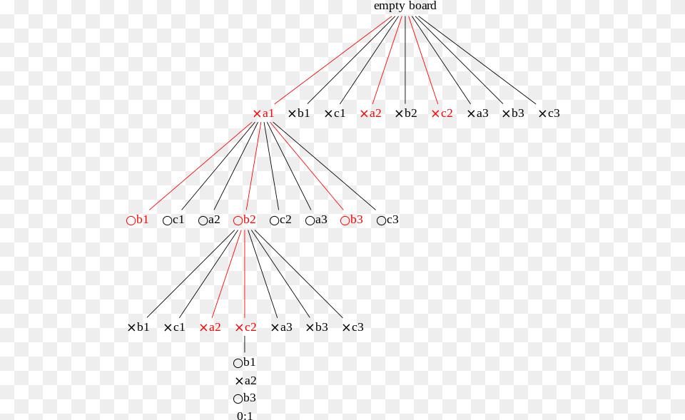 Tic Tac Toe Rave English Diagram, Triangle, Nature, Night, Outdoors Free Transparent Png