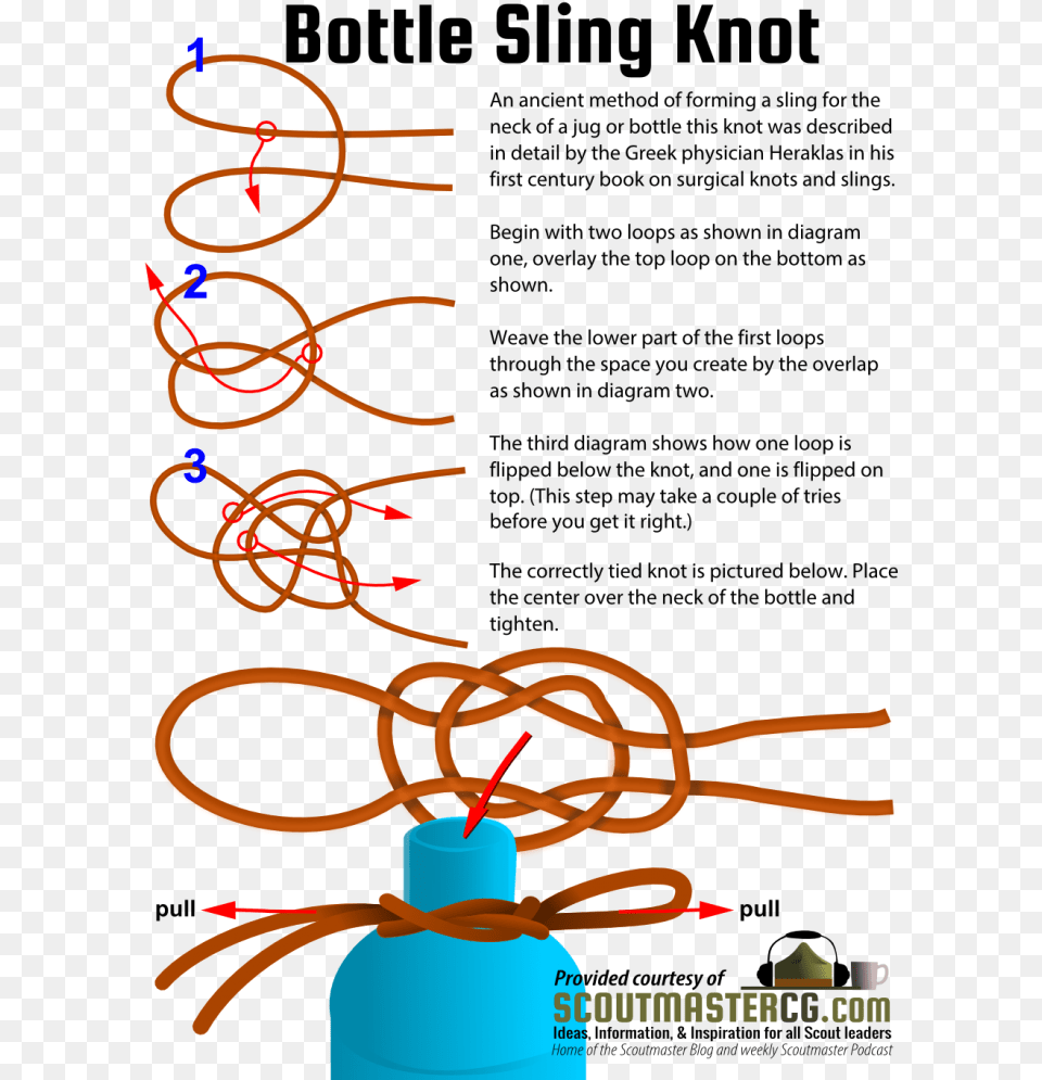 Tie A Bottle Knot Png