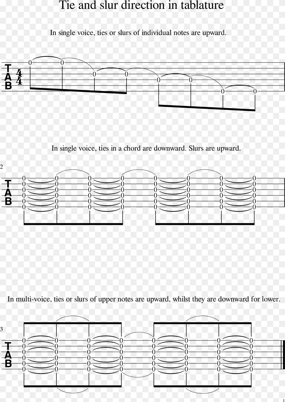 Tie And Slur Direction In Tablature Diagram, Text, Electronics, Mobile Phone, Phone Free Png Download