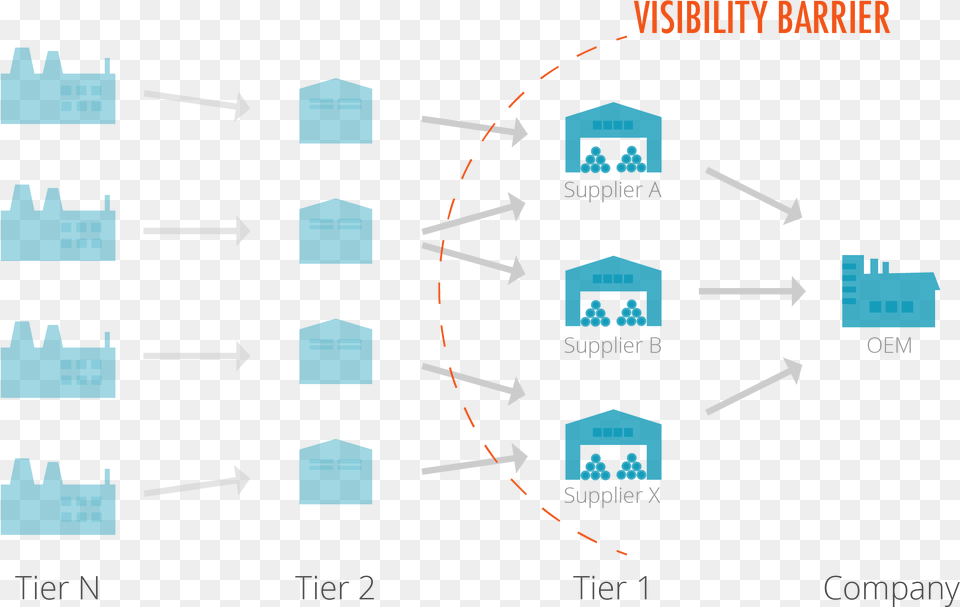 Tier In Supply Chain, Scoreboard Png