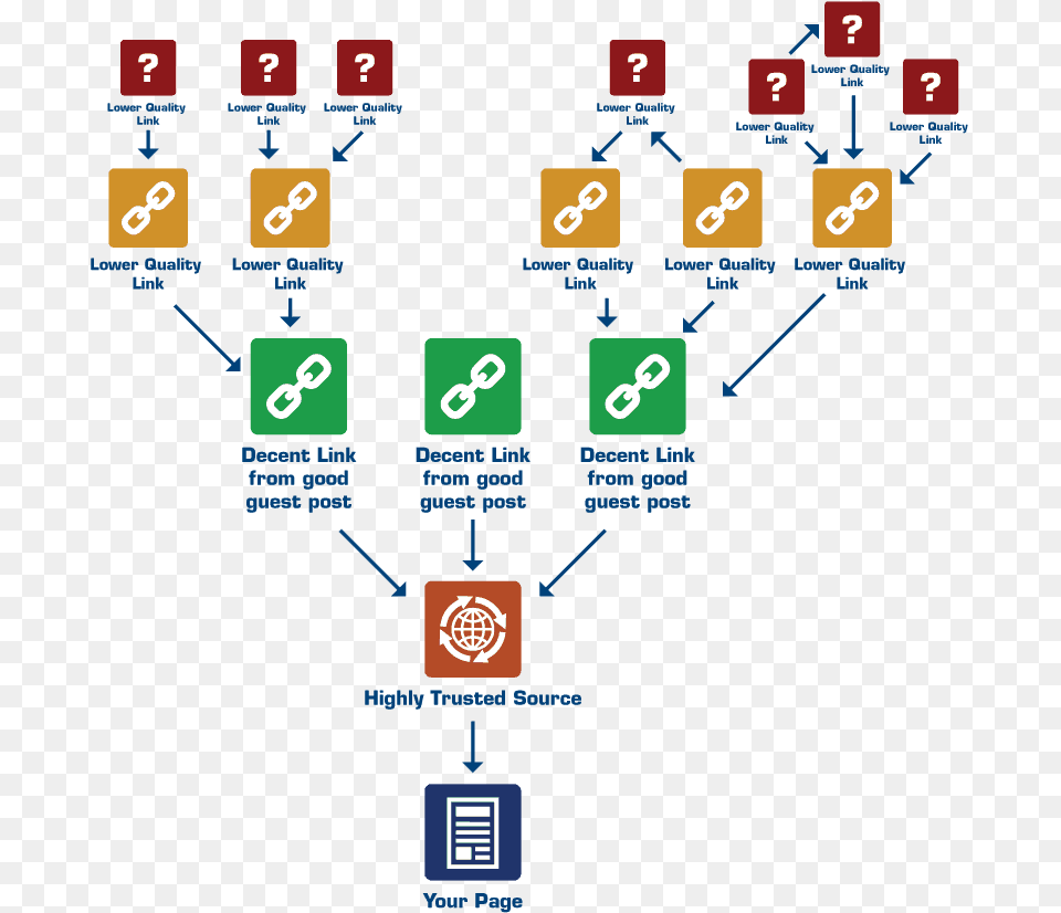 Tiered Link Building Is About Giving Your External Diagram, Scoreboard, Computer, Electronics, Pc Free Transparent Png