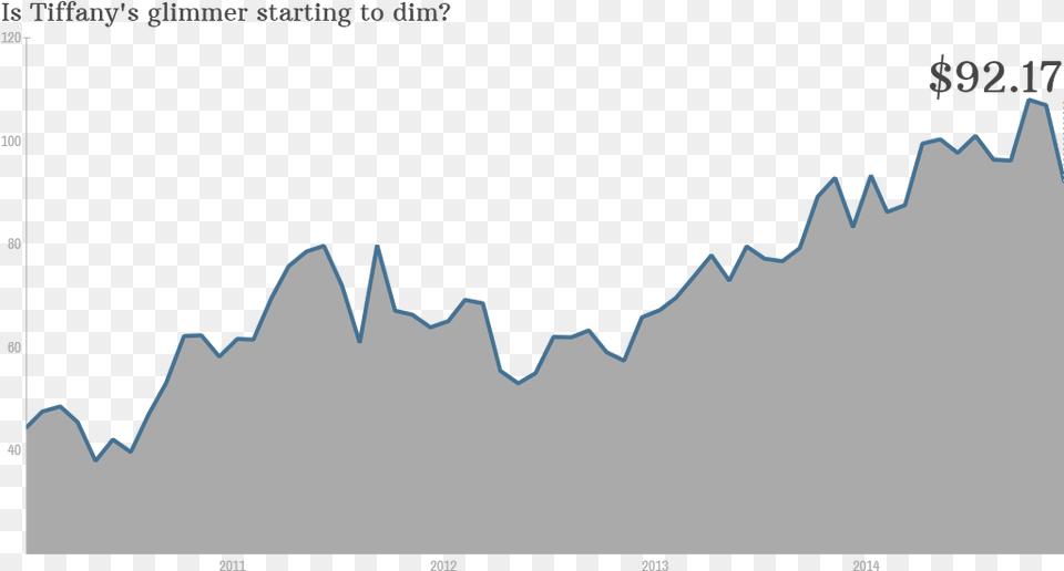 Tiffany Stock Stock, Outdoors, Chart, Plot Png Image
