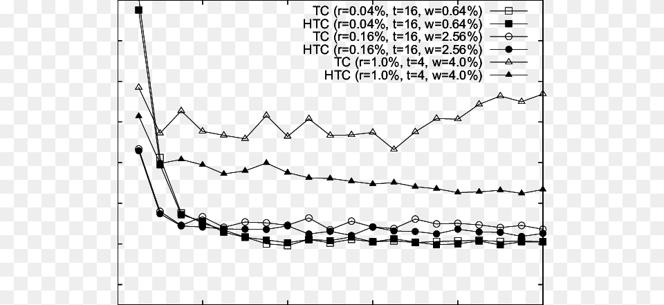 Tile Coding And Hyperplane Tile Coding Htc Applied Computer Programming, Wire Png