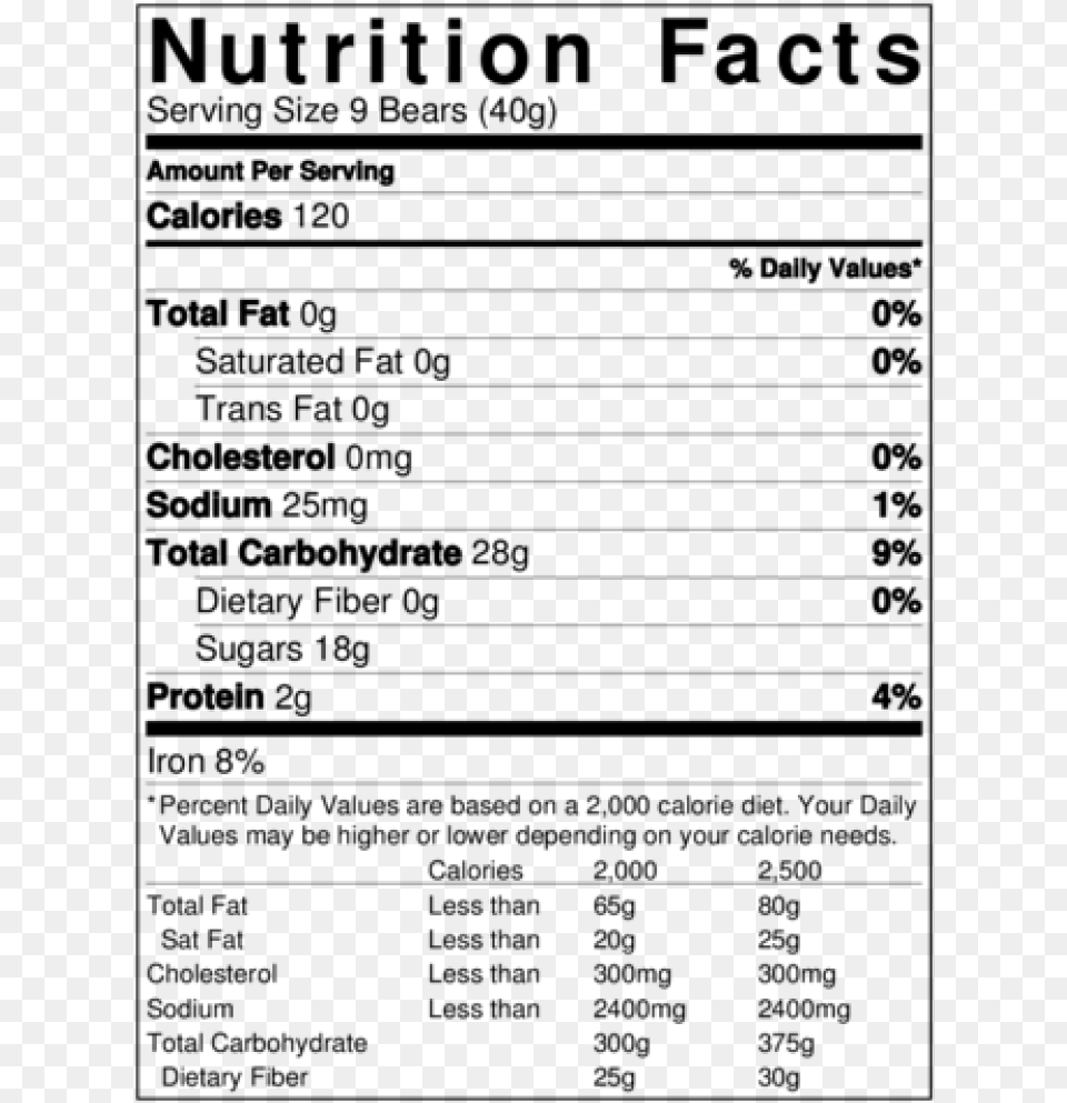 Tillamook Cheddar Cheese Nutrition, Gray Free Png