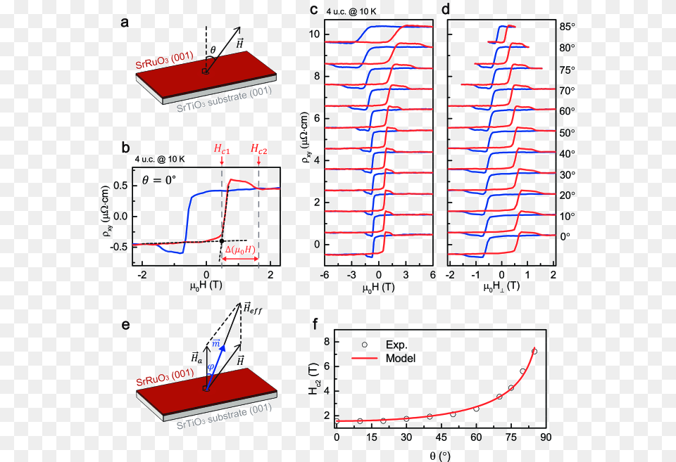 Tilt Angle Dependence Of The For 4 U Diagram, Chart, Plot, Measurements Free Transparent Png